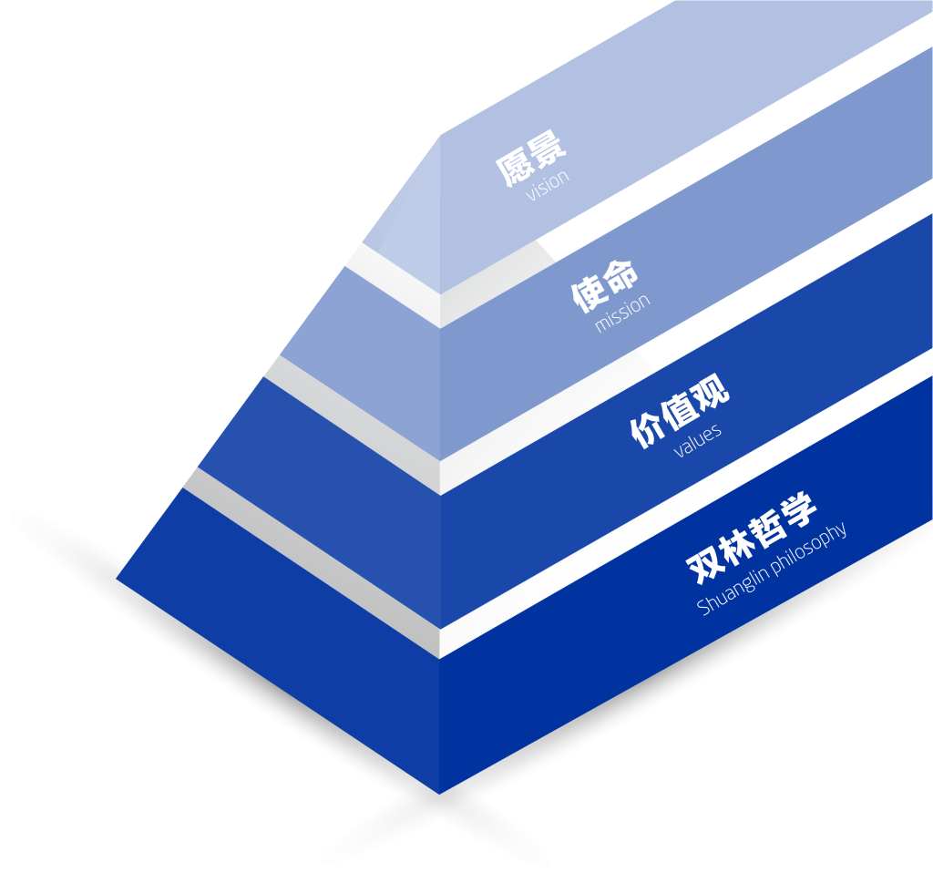 开云官方网页_开云（中国）文化理念“金字塔”